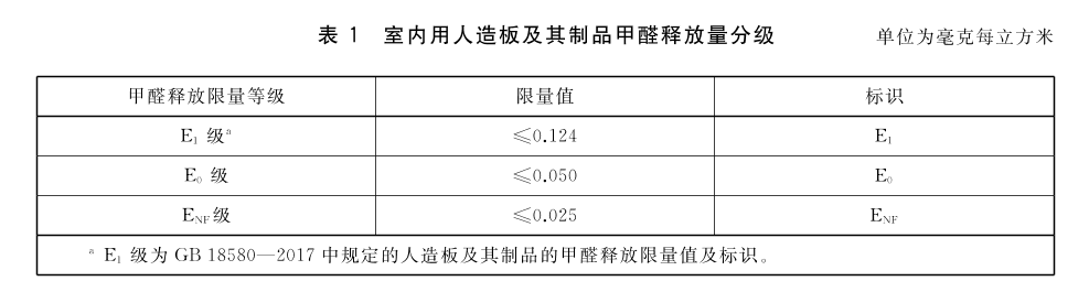 环保家装网_家装环保材料都有哪些品牌_家装环保材料大全