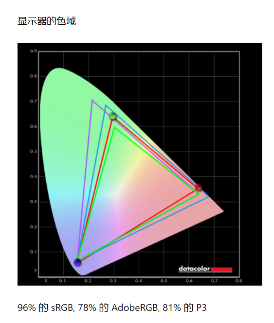 色彩表现好的显示器_色彩显示有什么用_色彩好的显示器推荐