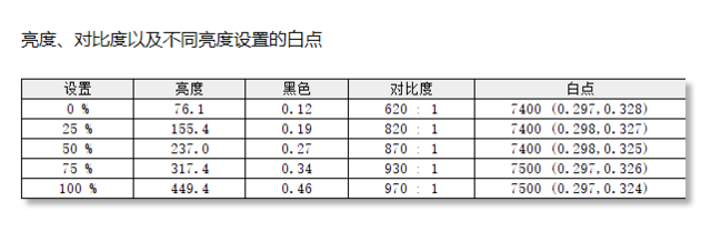 色彩好的显示器推荐_色彩显示有什么用_色彩表现好的显示器