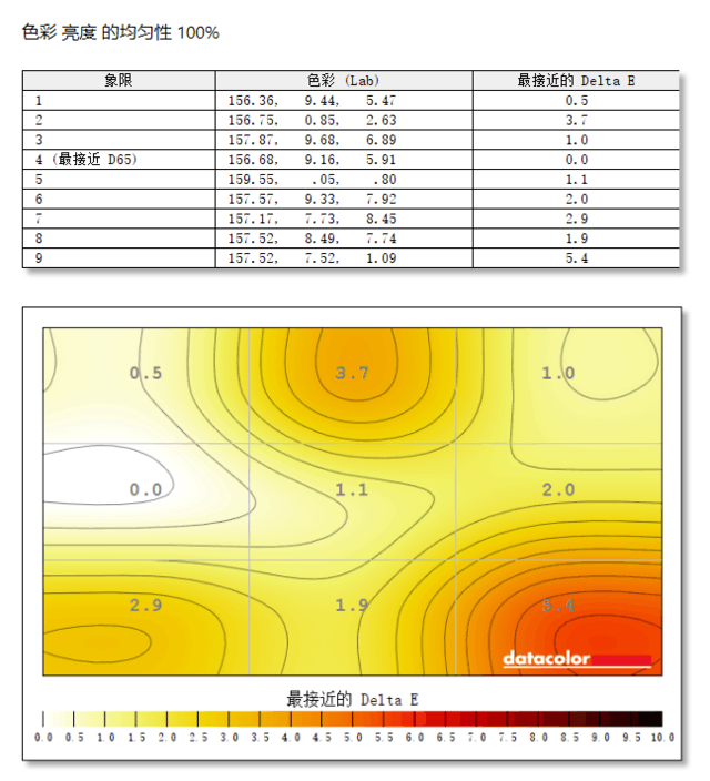 色彩显示有什么用_色彩表现好的显示器_色彩好的显示器推荐