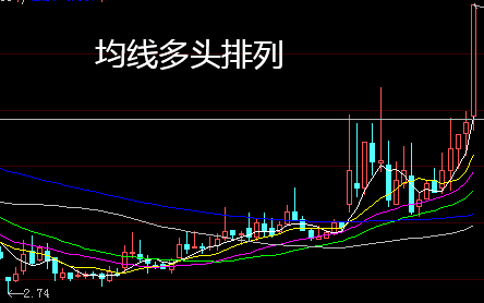 短线做t技巧_短线做T神器公式源码_expma怎么做短线