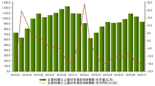 2023家居建材行业分析_建材家居行业2020_2020年家居建材行业分析