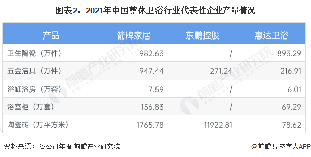 2023家居建材行业分析_建材家居行业2020_2020年家居建材行业分析