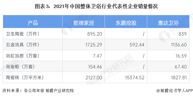 建材家居行业2020_2023家居建材行业分析_2020年家居建材行业分析