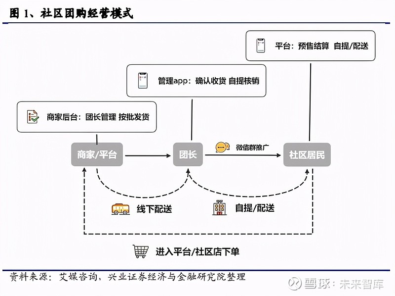 上海社交活动_上海新零售微商及社交电商团购博览会_2020上海社区团购博览会