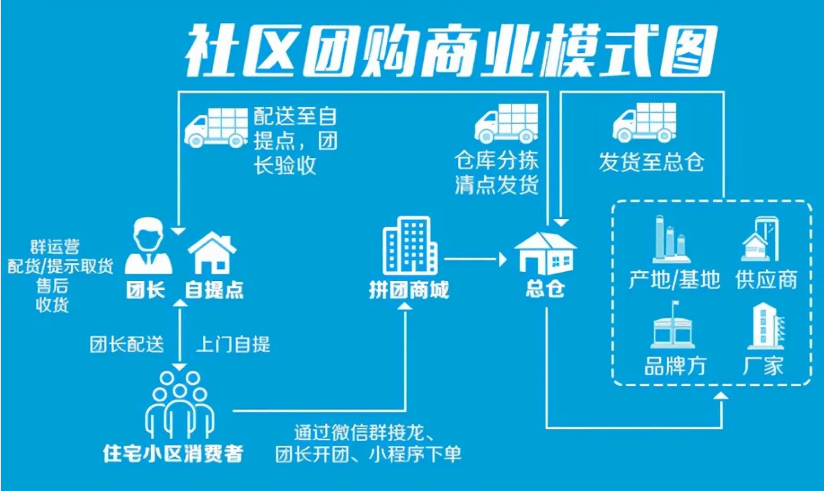 2020上海社区团购博览会_上海社交活动_上海新零售微商及社交电商团购博览会