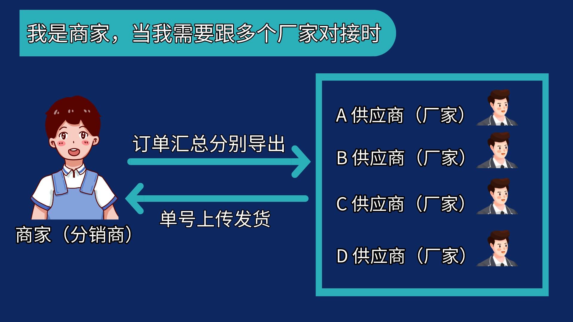 货源微信_微商如何找到货源_寻找货源微信卖货