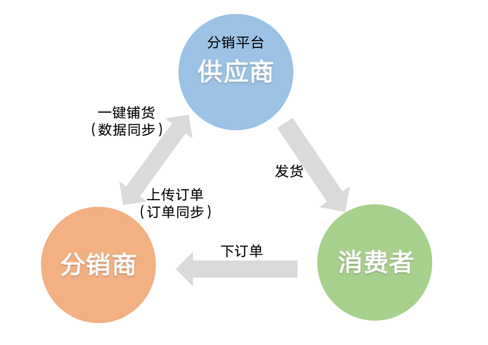 微商如何找到货源_货源微信_寻找货源微信卖货