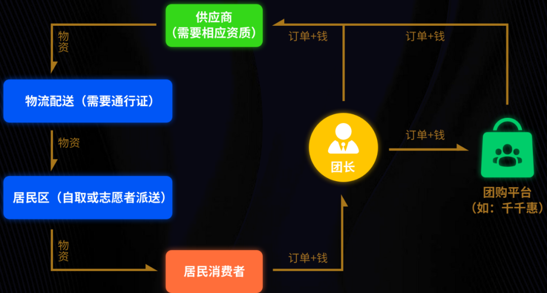 上海社交活动_2020上海社区团购博览会_上海新零售微商及社交电商团购博览会