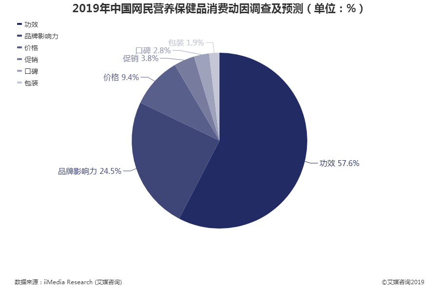 成人保健品广告语_成人保健品广告宣传_保健产品广告