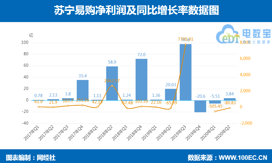 a股中的万科和苏宁电器_万科收购苏宁_苏宁科技股票