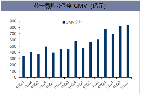 苏宁科技股票_万科收购苏宁_a股中的万科和苏宁电器