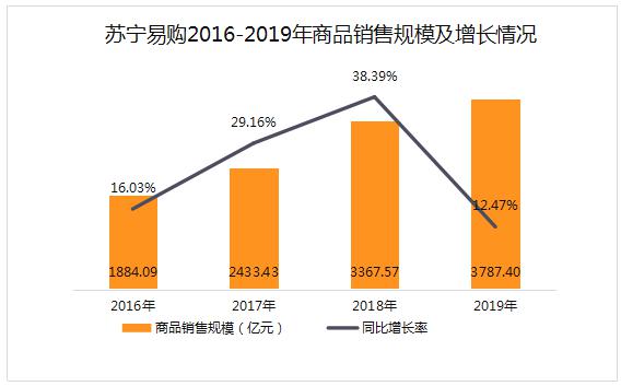 苏宁科技股票_a股中的万科和苏宁电器_万科收购苏宁