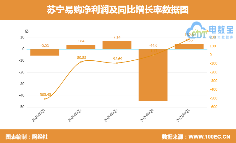 a股中的万科和苏宁电器_苏宁科技股票_万科收购苏宁