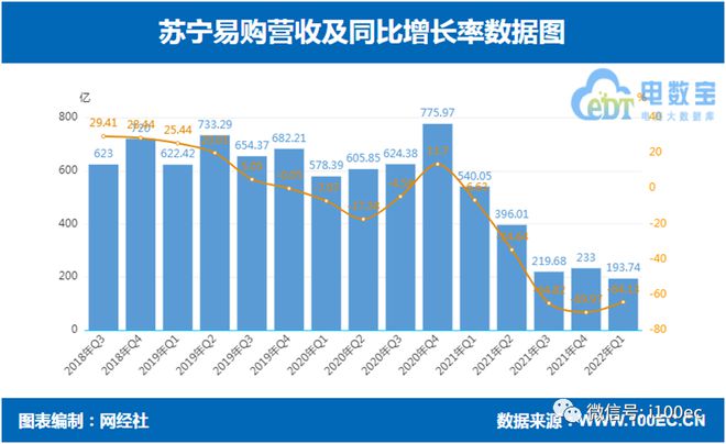 苏宁科技股票_万科收购苏宁_a股中的万科和苏宁电器