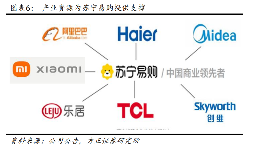 a股中的万科和苏宁电器_苏宁接盘万达_苏宁科技股票