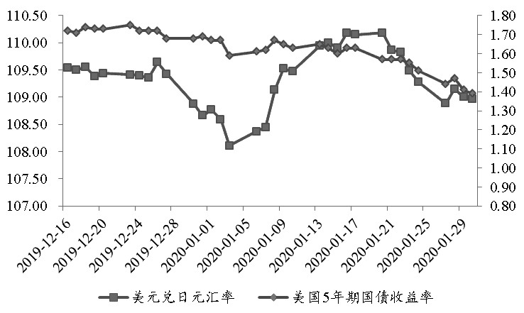 论人民币汇率对外汇储备的影响_外汇储备对人民币的影响_外汇储备对人民币汇率的影响