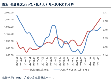 论人民币汇率对外汇储备的影响_外汇储备对人民币汇率的影响_外汇储备对人民币的影响