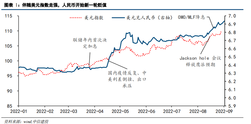 外汇储备对人民币的影响_论人民币汇率对外汇储备的影响_外汇储备受汇率影响吗