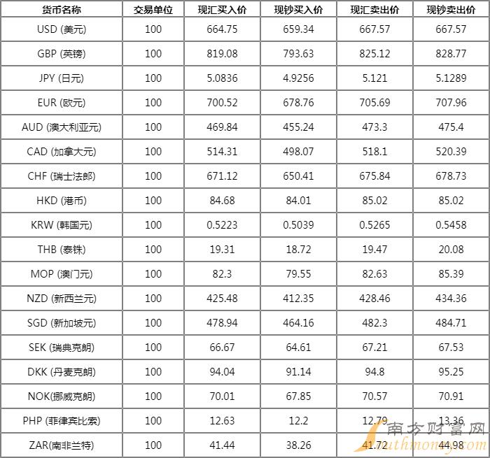 外汇储备受汇率影响吗_论人民币汇率对外汇储备的影响_外汇储备对人民币的影响