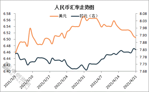 外汇储备对人民币的影响_论人民币汇率对外汇储备的影响_外汇储备受汇率影响吗