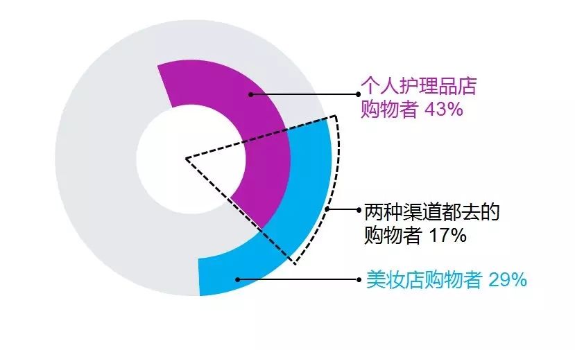 2020微商产品排行榜前十名_微商10大产品_微商产品是什么意思