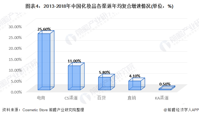 微商产品大全名单_微商10大产品_微商产品平台