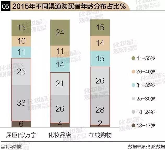 微商产品平台_微商10大产品_微商产品大全名单