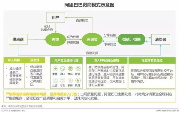 一手货源是_微商一手货源厂家拿货_厂家一手货源平台