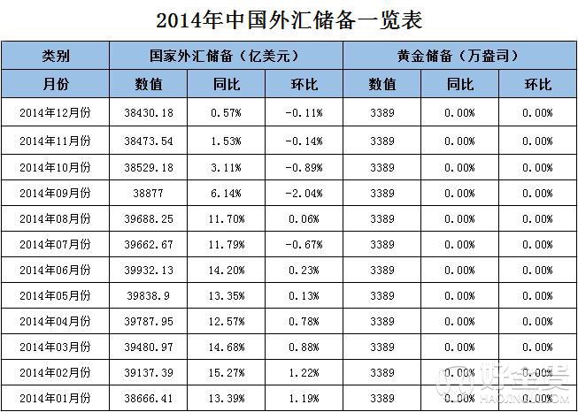 外汇储备对人民币的影响_论人民币汇率对外汇储备的影响_外汇储备对人民币国际化的影响