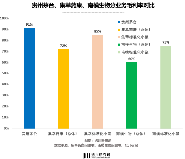 用小白鼠做转基因食品安全实验的过程设计_转基因小白鼠_转基因食物小白鼠实验