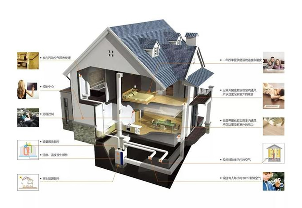 超低能耗建筑 85%节能_建筑节能率65%_节能建筑就是低能耗建筑吗