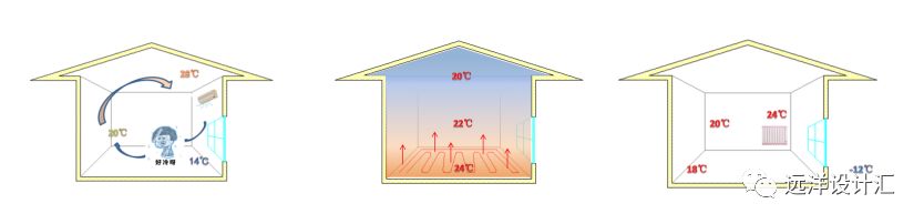 建筑节能率65%_超低能耗建筑 85%节能_节能建筑就是低能耗建筑吗