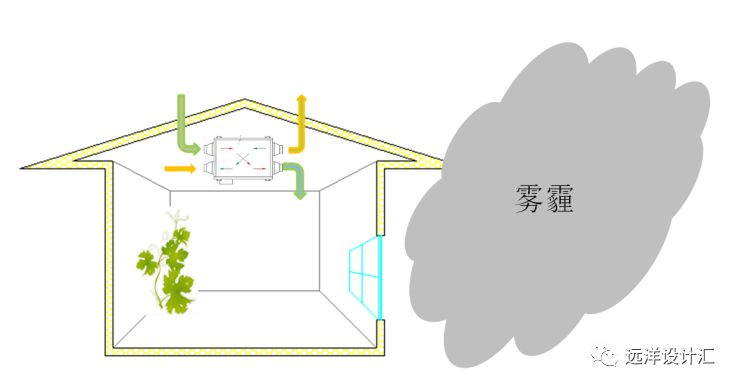 超低能耗建筑 85%节能_建筑节能率65%_节能建筑就是低能耗建筑吗