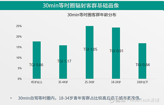 微商实用引流方法一_微商精准引流的方法_微商精准引流被骗局的套路