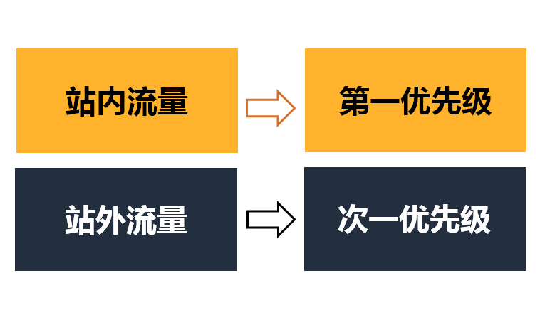 微商实用引流方法一_微商的引流方法引流推广_微商引流有哪些方法