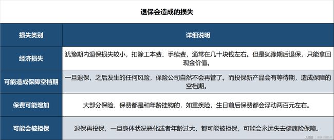 返还型保险 都是骗局_返还型保险的骗局_返钱保险