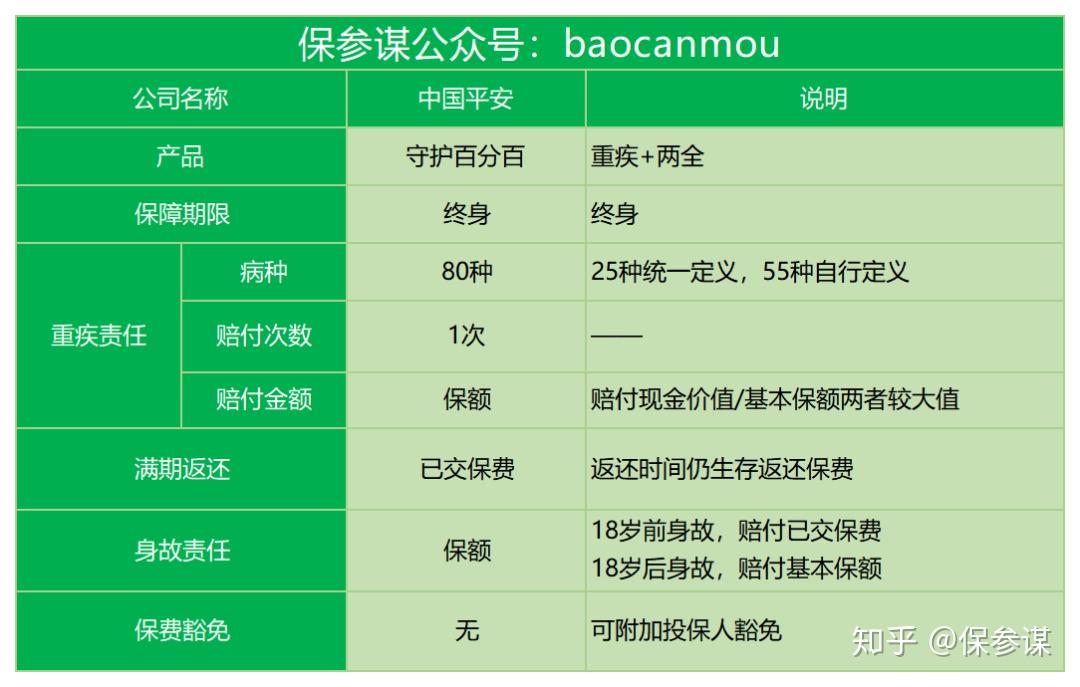 返还骗局保险型是诈骗吗_返还型保险的骗局_返还型保险 都是骗局