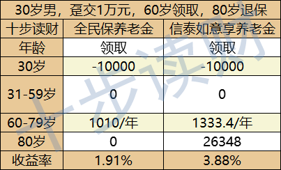 返还保险的十大真相_返还型保险 都是骗局_保险返现骗局