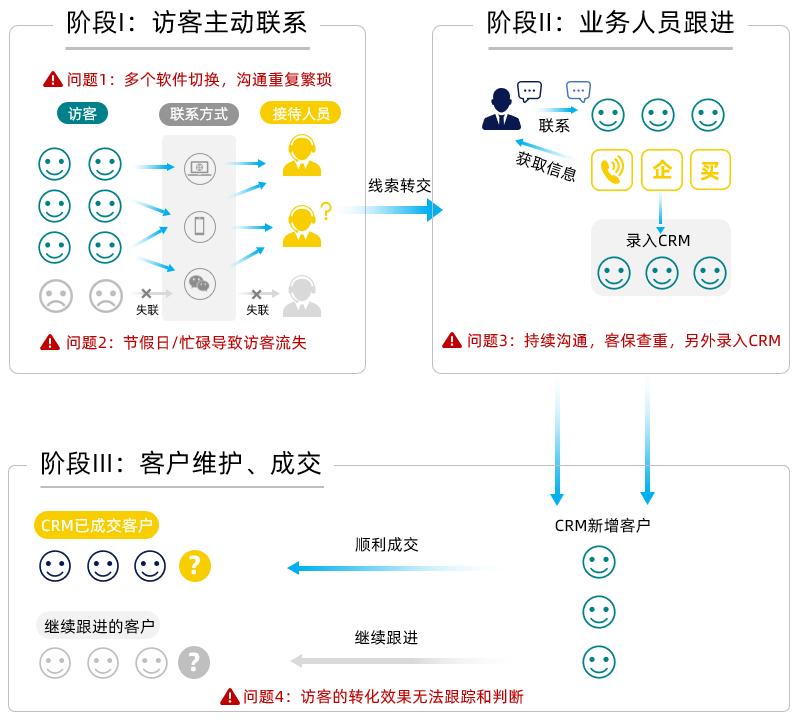 引流推广公众号_微信公众号引流是什么意思_微商公众平台引流