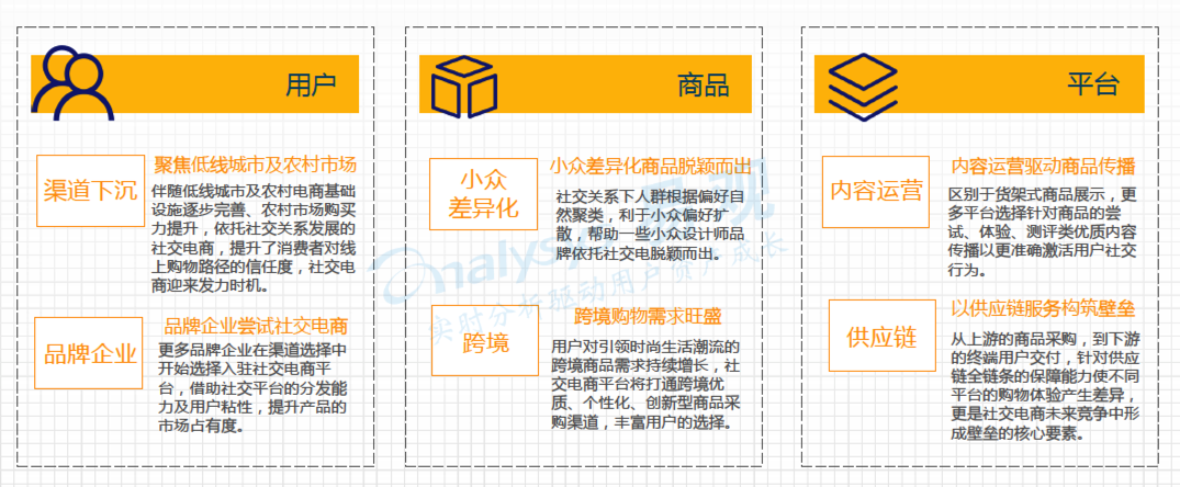 社交电商新玩法_社交电商微商_社交电商和微商