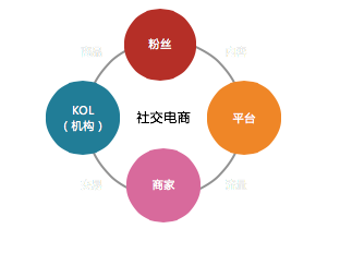 微商商户平台_微商门户_微商平台哪个好