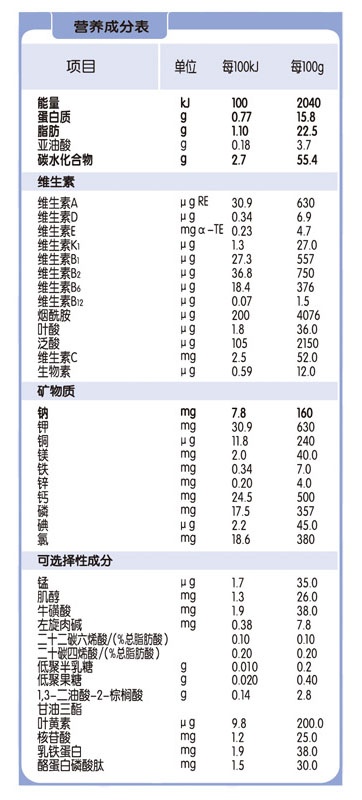 奶粉代理网_微商婴儿奶粉代理_婴幼儿奶粉代理