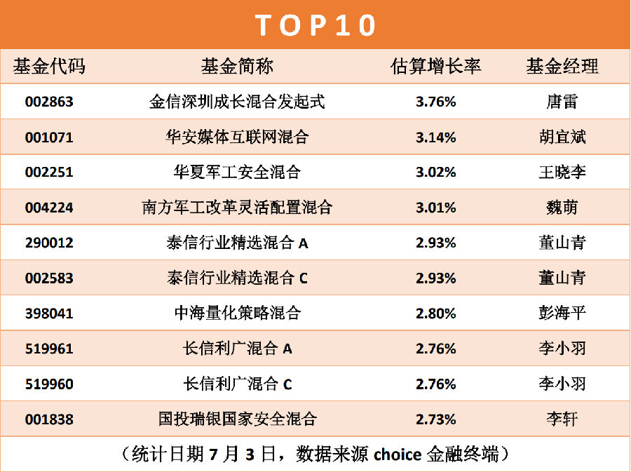 华夏基金哪个基金好_2020年华夏基金哪个好_华夏哪个基金比较好