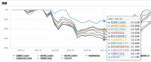 2020年华夏基金哪个好_华夏哪个基金比较好_华夏基金哪个基金好