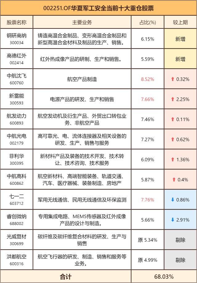 华夏基金哪个基金好_2020年华夏基金哪个好_华夏哪个基金比较好