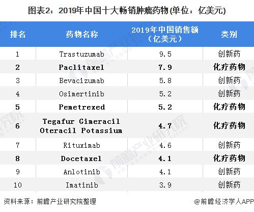 销售技巧的培训最有效的方法_销售流程培训_辉瑞销售技巧培训