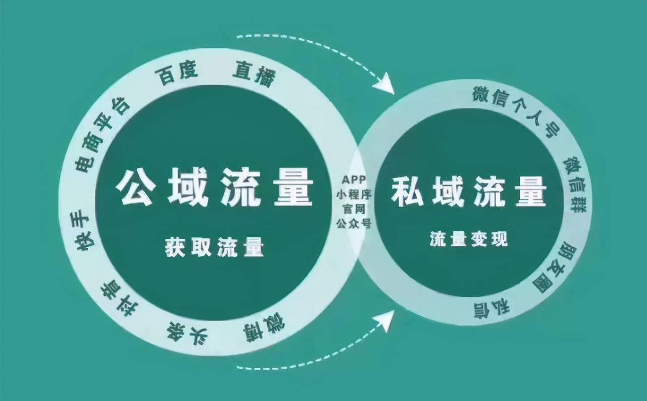 微商实用引流方法一_微商流量引流_引流微商犯法吗