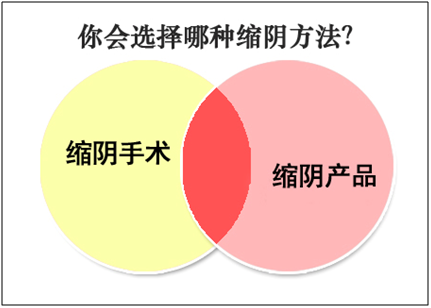 哪种缩阴产品效果好_哪种缩阴产品效果好_哪种缩阴产品效果好