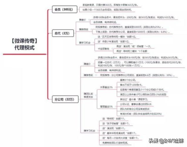 适合学生做的微商代理_学生做代理有什么好处_学生党做代理